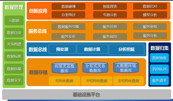 大数据 大数据公司 大数据智能 大数据产业