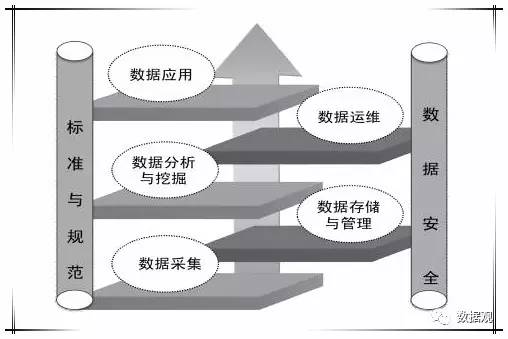 大数据 大数据公司 大数据智能 大数据产业