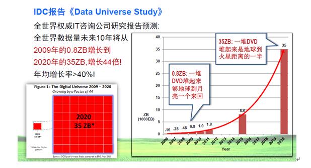 大数据 大数据公司 大数据智能 大数据产业