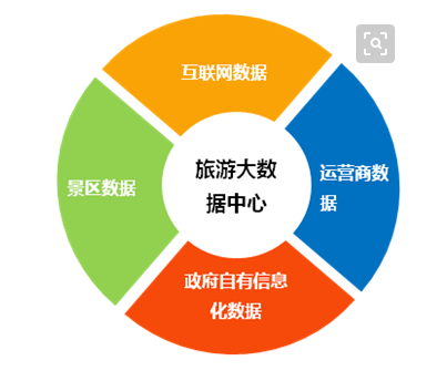 大数据 大数据公司 大数据智能 大数据产业