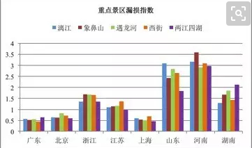 大数据 大数据公司 大数据智能 大数据产业