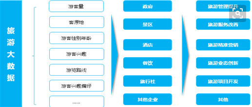 大数据 大数据公司 大数据智能 大数据产业