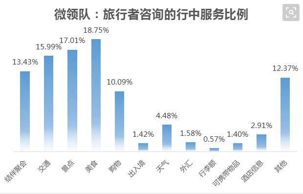 大数据 大数据公司 大数据智能 大数据产业