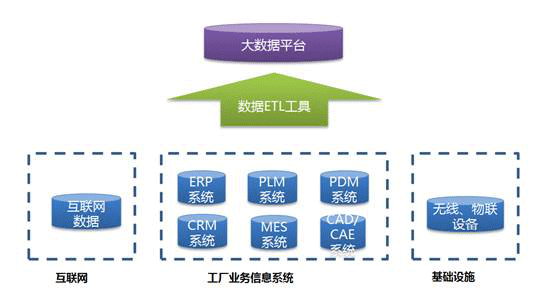 大数据 大数据公司 大数据智能 大数据产业