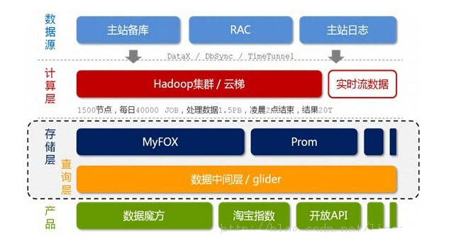 大数据 大数据公司 大数据智能 大数据产业