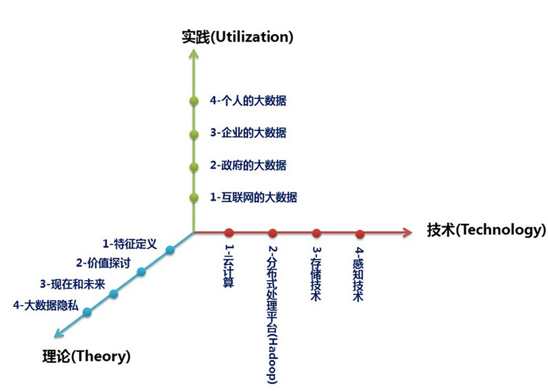 大数据 大数据公司 大数据智能 大数据产业