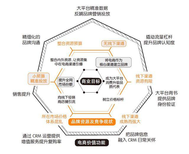 大数据 重庆大数据 大数据公司 电商大数据