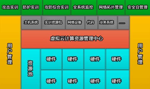 大数据  大数据公司 重庆大数据  重庆大数据公司 国内大数据 大数据项目