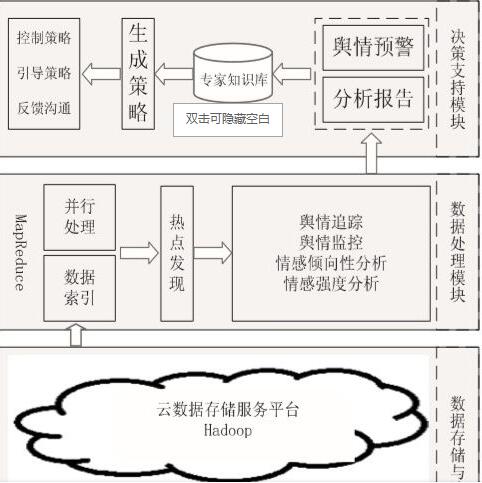 重庆大数据公司 大数据公司  大数据技术 舆情大数据 大数据舆情 重庆舆情公司