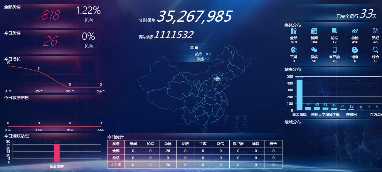 重庆大数据公司 大数据公司  大数据技术 舆情大数据 大数据舆情 重庆舆情公司