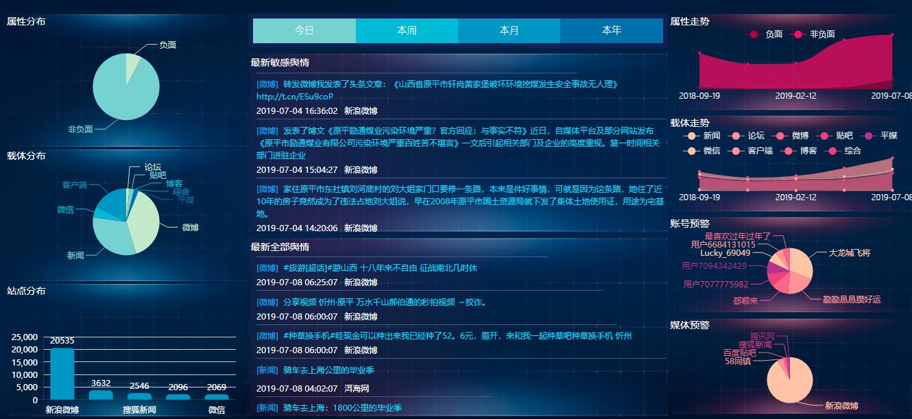 舆情监控 舆情监测 网络舆情 舆情系统 舆情软件 舆情报告 舆情分析 舆情信息