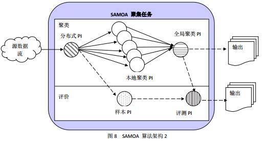 大数据公司 大数据时代 大数据技术 大数据书籍  大数据信息 大数据培训 