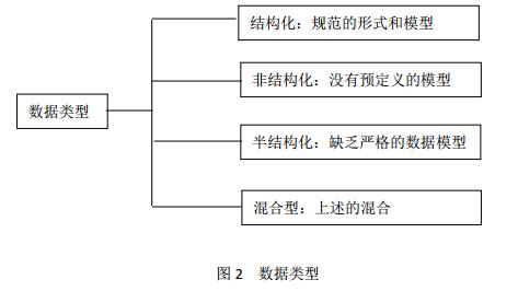 大数据公司 大数据时代 大数据技术 大数据书籍  大数据信息 大数据培训 