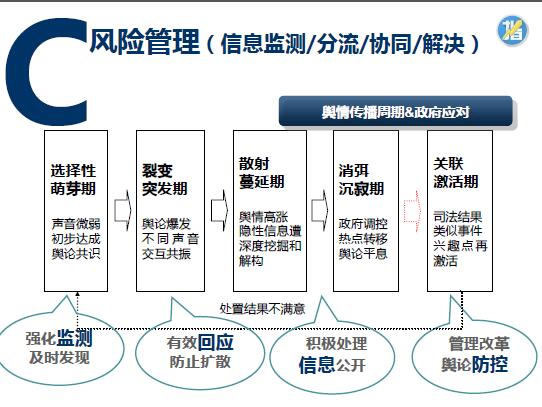 舆情监测 舆情监控 舆情系统 舆情信息 舆情热点 舆情事件 舆情报告