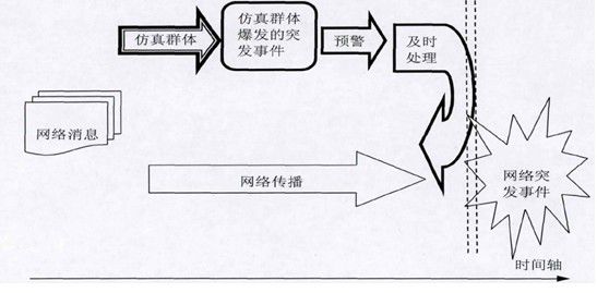 舆情监测 舆情监控 舆情系统 舆情信息 舆情热点 舆情事件 舆情报告