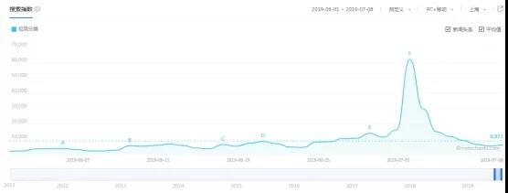 舆情爆发 舆情事件 舆情监测 舆情监控 舆情系统 舆情引导 舆情导向 舆情动态 舆情信息
