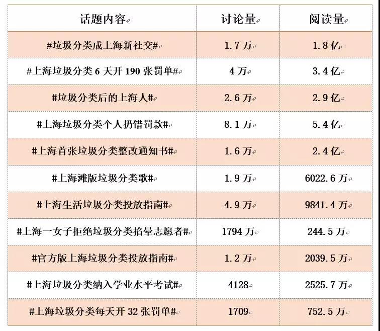 舆情爆发 舆情事件 舆情监测 舆情监控 舆情系统 舆情引导 舆情导向 舆情动态 舆情信息