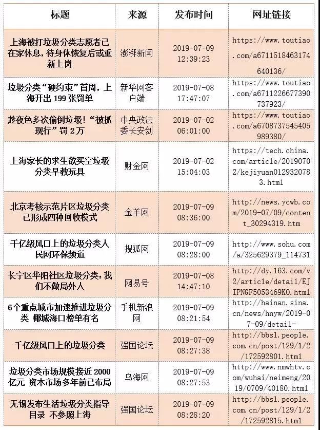 舆情爆发 舆情事件 舆情监测 舆情监控 舆情系统 舆情引导 舆情导向 舆情动态 舆情信息