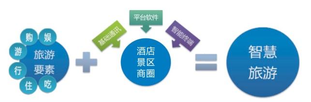 大数据 大数据公司 大数据技术 大数据企业 大数据时代 大数据分析 大数据应用 大数据处理 农业大数据 科技大数据 交通大数据 未来大数据 大数据培训 大数据学习