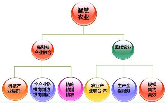 大数据 大数据公司 大数据技术 大数据企业 大数据时代 大数据分析 大数据应用 大数据处理 农业大数据 科技大数据 交通大数据 未来大数据 大数据培训 大数据学习