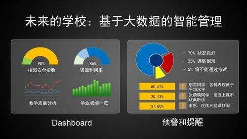 大数据公司 大数据技术 大数据教育 教学大数据 大数据产业 大数据研究  教育产业 大数据领域 教育领域 教育大数据 大数据机构 大数据模式 大数据学习模式 大数据个性化