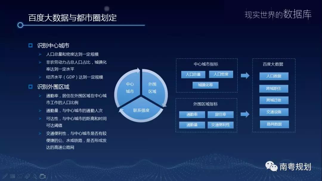 阚长城：百度时空大数据在都市圈规划中的应用