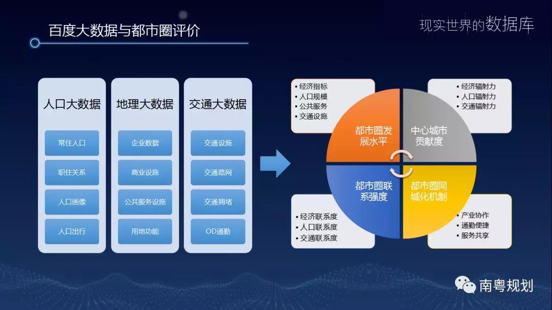 大数据公司 重庆大数据公司 重庆大数据 规划大数据 设计大数据 城乡大数据 地图大数据 都市大数据 时空大数据 城市大数据 