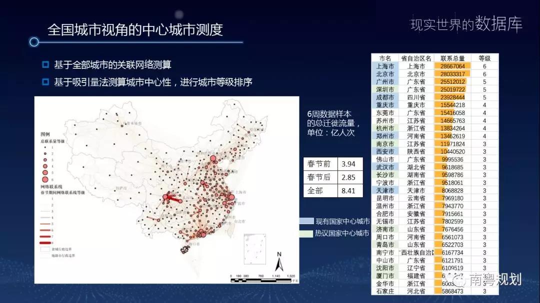 大数据公司 重庆大数据公司 重庆大数据 规划大数据 设计大数据 城乡大数据 地图大数据 都市大数据 时空大数据 城市大数据 