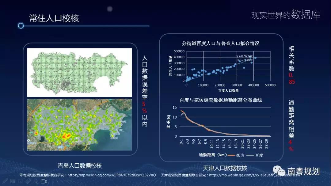 大数据公司 重庆大数据公司 重庆大数据 规划大数据 设计大数据 城乡大数据 地图大数据 都市大数据 时空大数据 城市大数据 