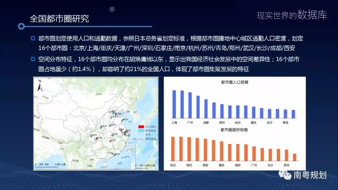 大数据公司 重庆大数据公司 重庆大数据 规划大数据 设计大数据 城乡大数据 地图大数据 都市大数据 时空大数据 城市大数据 