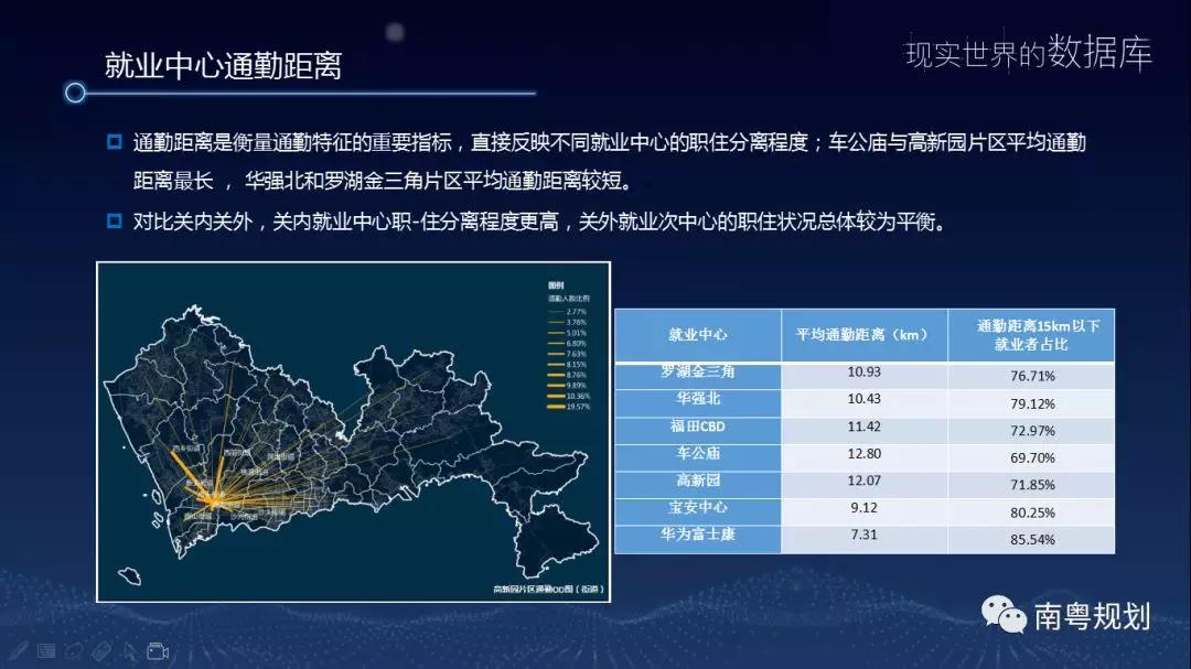 大数据公司 重庆大数据公司 重庆大数据 规划大数据 设计大数据 城乡大数据 地图大数据 都市大数据 时空大数据 城市大数据 