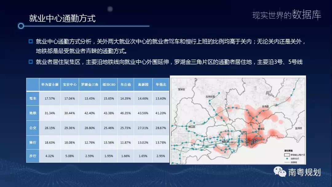 大数据公司 重庆大数据公司 重庆大数据 规划大数据 设计大数据 城乡大数据 地图大数据 都市大数据 时空大数据 城市大数据 