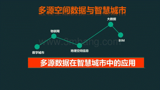 大数据公司 重庆大数据公司 重庆大数据 智慧城市 大数据智慧城市 数字乡村 数字城市 智慧电子商务 智慧物流 智慧企业 智慧社区 大数据规划 大数据城市