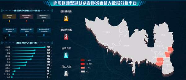 大数据为疫情防控带来了什么？