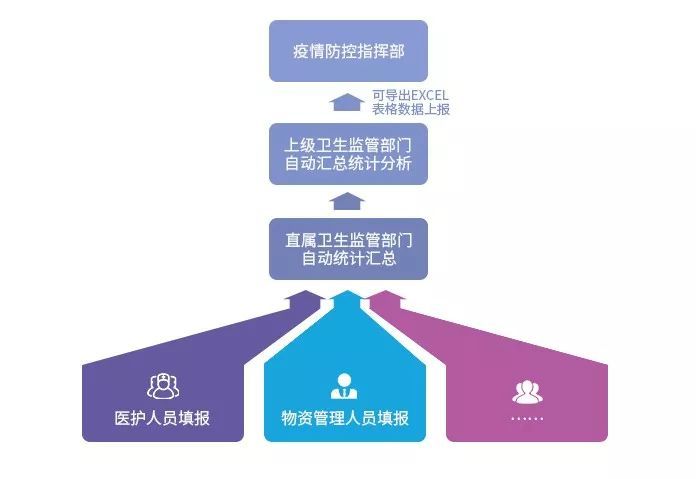 大数据技术 大数据时代 大数据应用 大数据实践 大数据落地 大数据追踪 大数据成像 大数据地图 大数据防控 大数据网格化 疫情大数据 大数据疫情 疫情监控 疫情分析 病毒大数据 冠状病毒大数