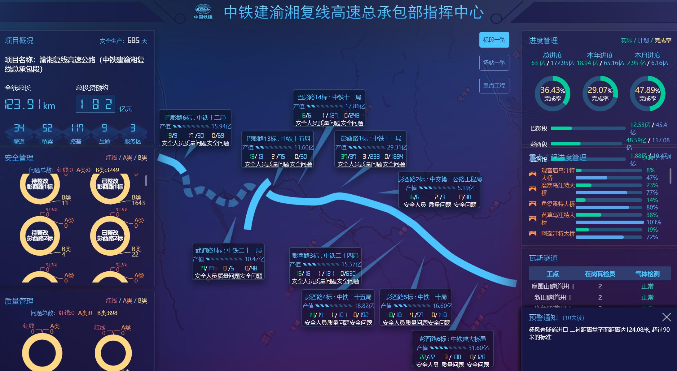 大数据工地 智慧工地 大数据技术 大数据应用 智慧城市 大数据智能化