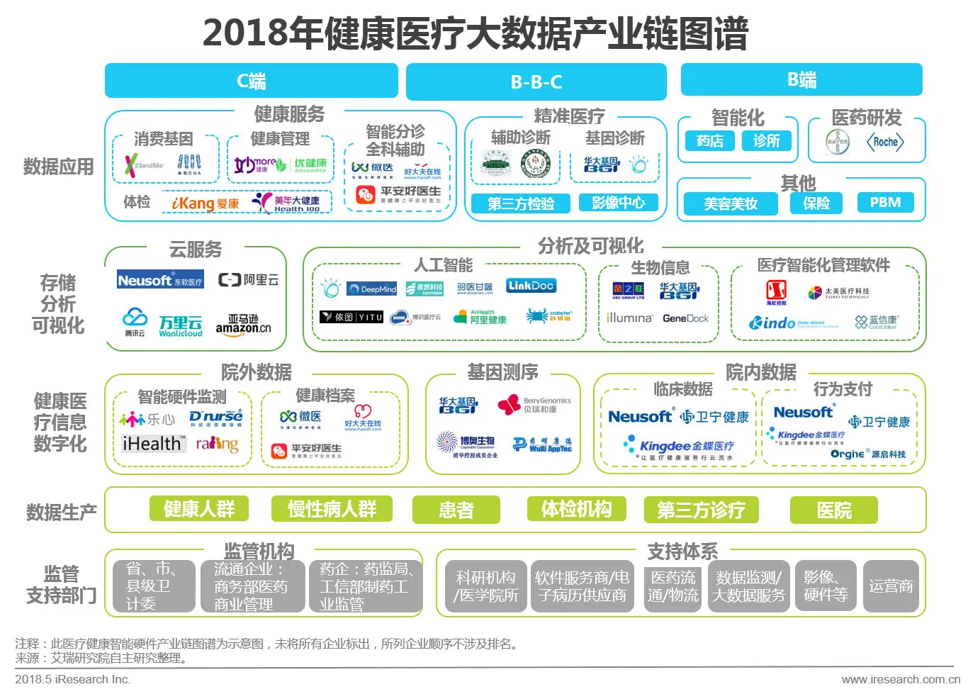 大数据技术在现代化医疗管理中的应用研究方向