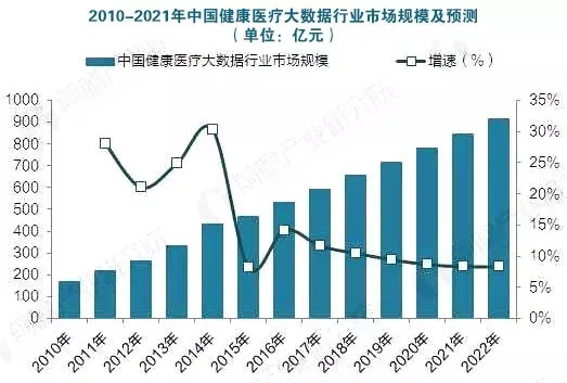 大数据公司 大数据技术 大数据市场 大数据应用 智慧城市 智慧工地 智慧小区 智慧校园 大数据智能化 智能化应用