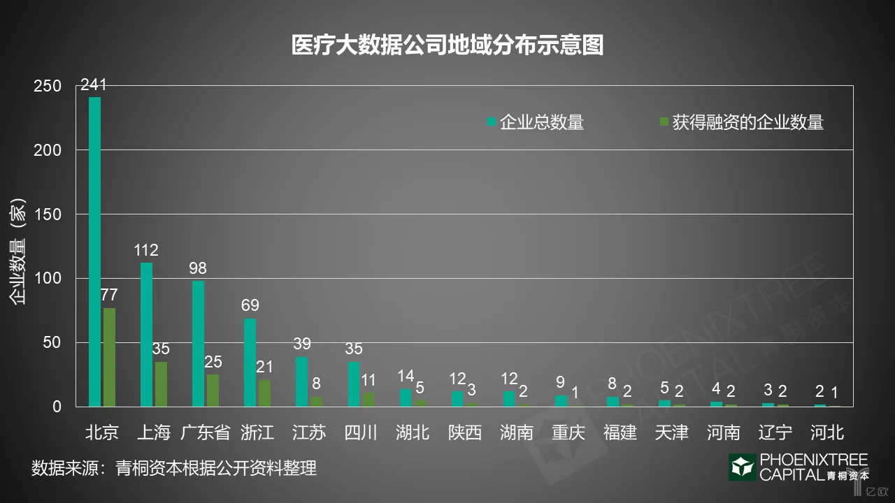 大数据公司 大数据技术 大数据市场 大数据应用 智慧城市 智慧工地 智慧小区 智慧校园 大数据智能化 智能化应用