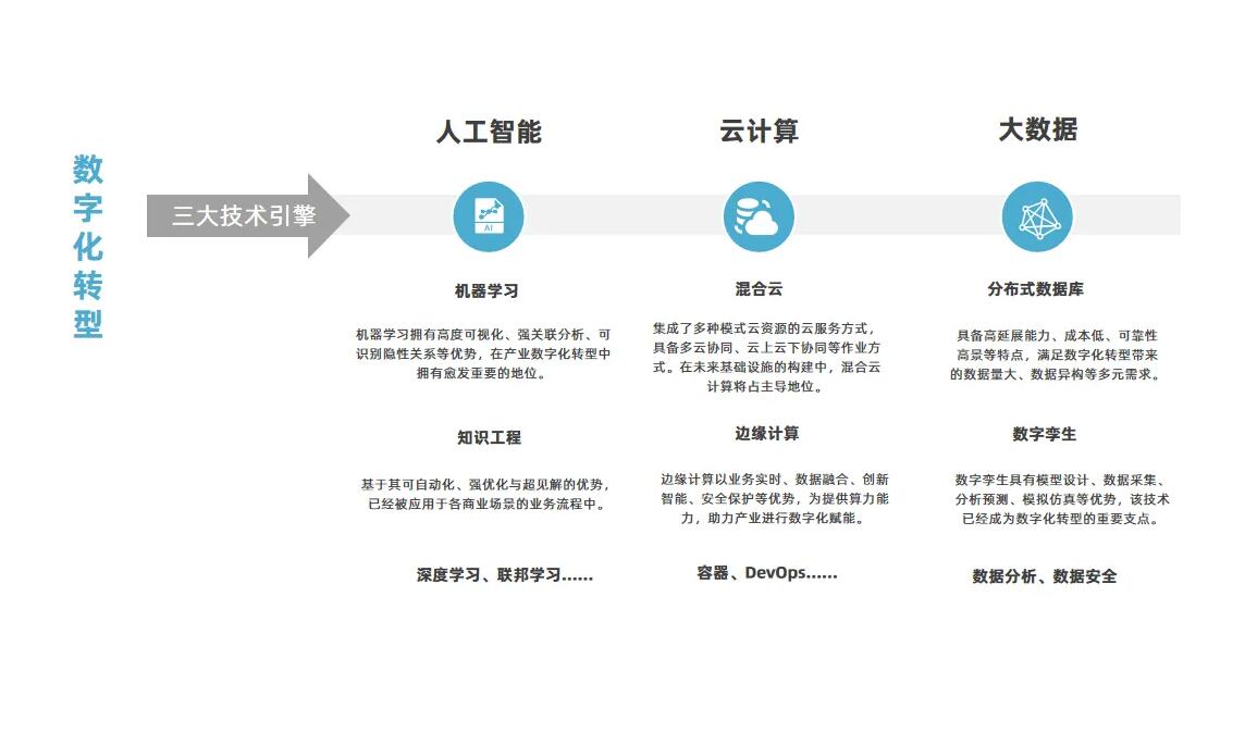 大数据公司 大数据技术 数字经济 数字大数据 乡村振兴 数字农业 农业大数据 大数据市场 大数据应用 智慧城市 智慧工地  智慧校园 大数据智能化 智能化应用 人工智能、云计算、区块链