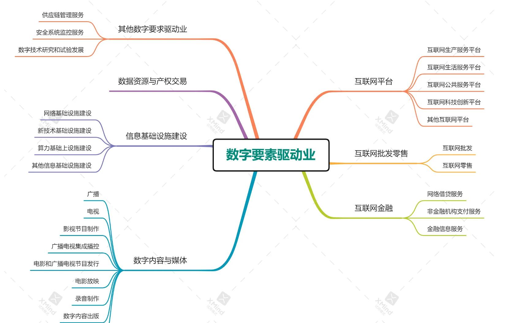 大数据公司 大数据技术 数字经济 数字大数据 乡村振兴 数字农业 农业大数据 大数据市场 大数据应用 智慧城市 智慧工地  智慧校园 大数据智能化 智能化应用 人工智能、云计算、区块链