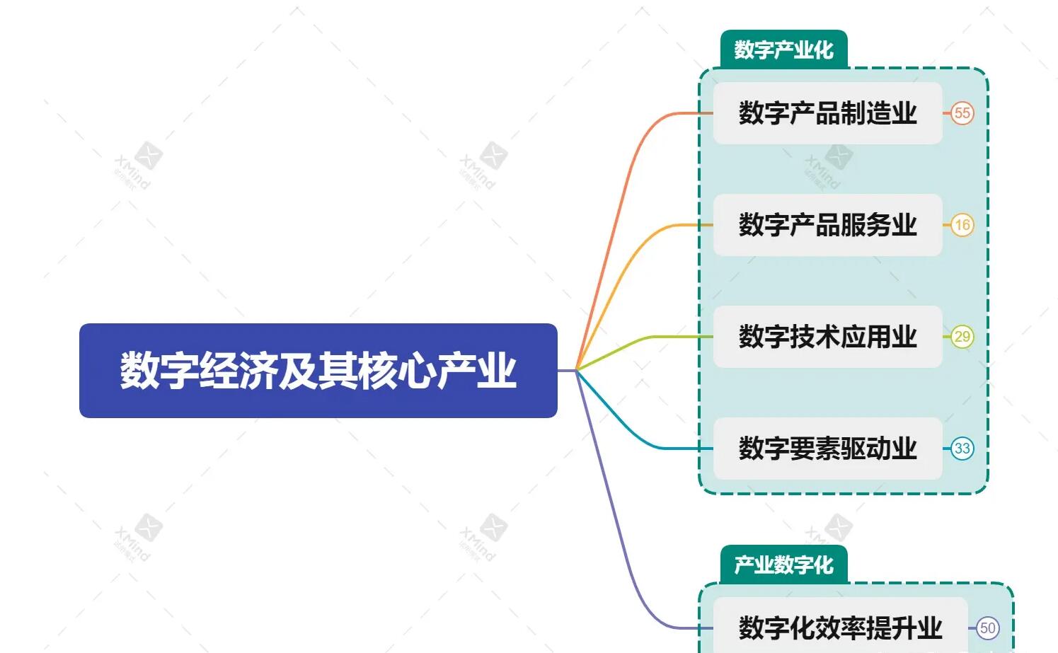 大数据公司 大数据技术 数字经济 数字大数据 乡村振兴 数字农业 农业大数据 大数据市场 大数据应用 智慧城市 智慧工地  智慧校园 大数据智能化 智能化应用 人工智能、云计算、区块链